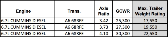 ram-tow-chart.jpg