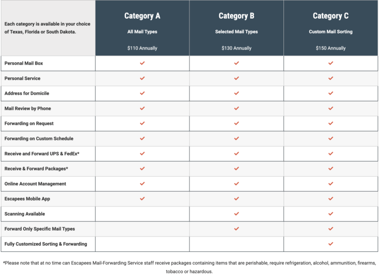 escapees-mail-categories-768x545.png