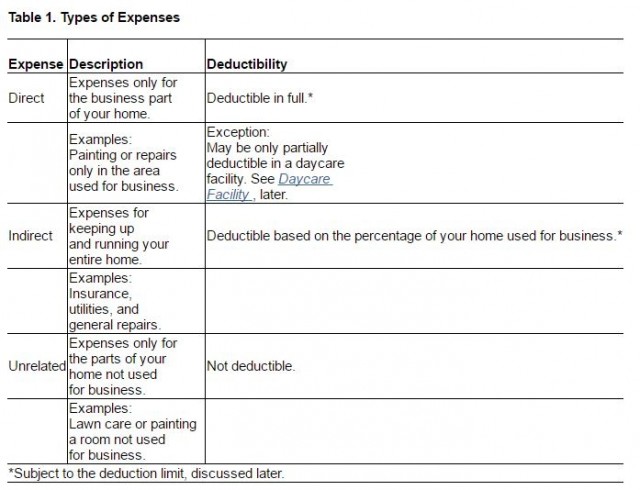 b2ap3_medium_Table1.jpg