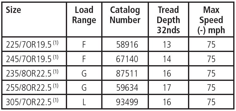 Tire-Speed-Limits.jpg