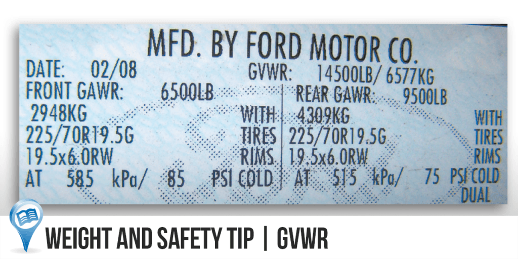 GVWR Meaning: RV Weight and Safety Tips