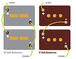 RV-Battery-Bank_6.jpg