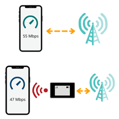 Testing-Mobile-Internet-Speeds-Picture4 (1).png