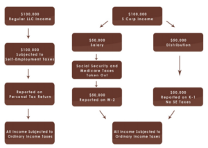 AccountingTips6_Diagram-1-2-300x213.png
