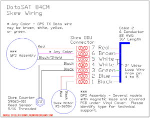 rvdatasat840_sk-wiring-2-300x237.png