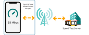 Speed-Test-300x120.png