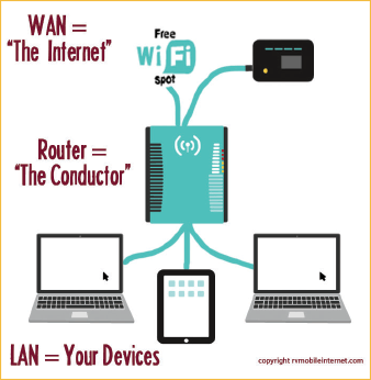 b2ap3_thumbnail_Internet_Connections_Cellular_Integrated_Mobil_Routers.png