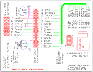 rvdatasat840_main-wiring-2-300x233.png
